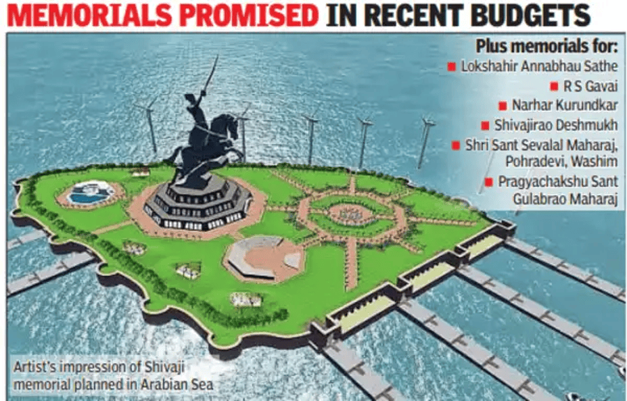 Development Projects